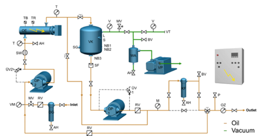 Hering Oil Purification Process